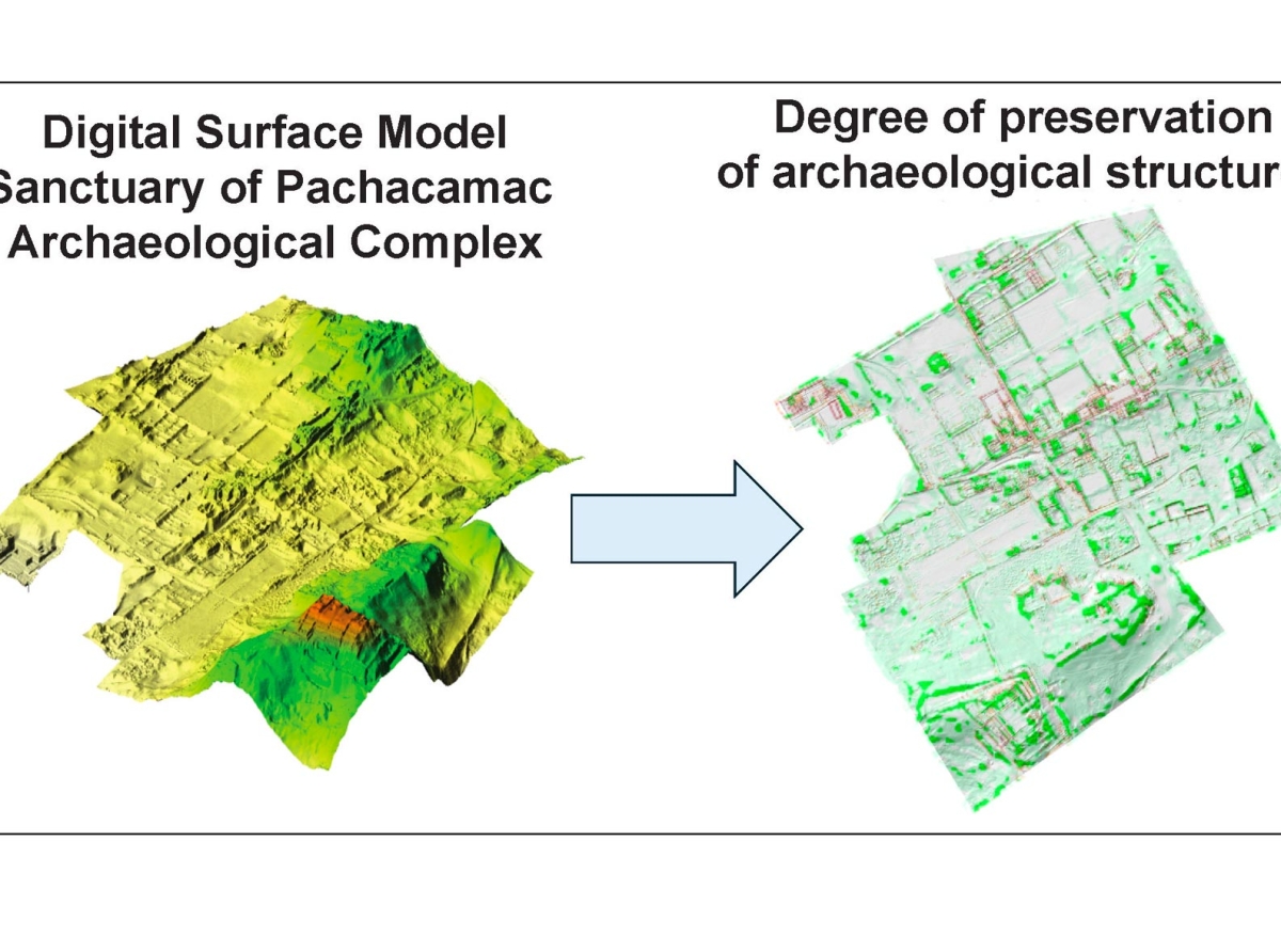 Progetto HUACAS:  la salvaguardia del patrimonio archeologico peruviano tra Remote Sensing, modellazione climatica e intelligenza artificiale