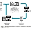 The HBIM Maturity Model – Valutare la maturità dei modelli HBIM