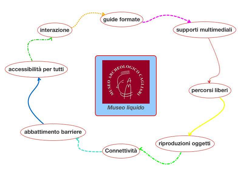 schema