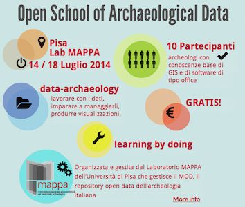open school archaeological data